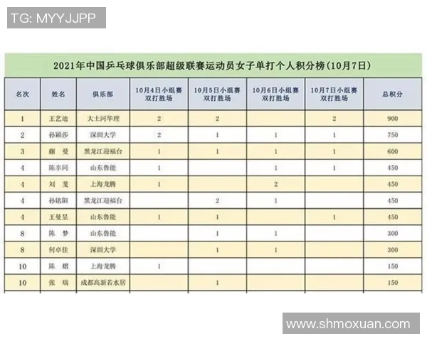 武汉乒乓球队以85分稳居精英赛积分榜首位展现强大实力